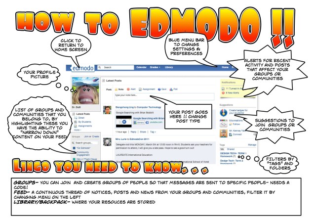 Edmodo - Summary